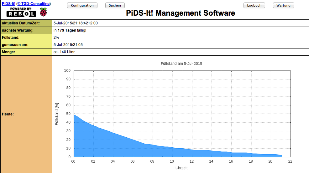 PiDS-WebUI